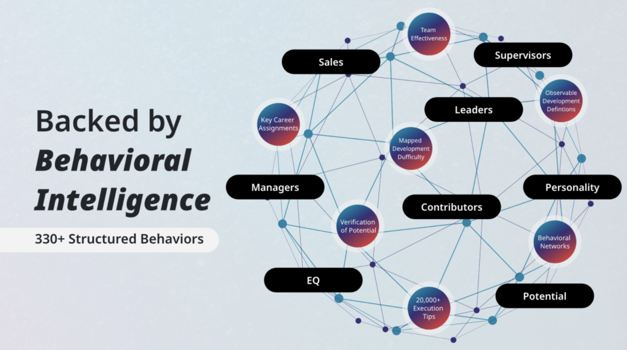 TalentTelligent | Behavioral Intelligence