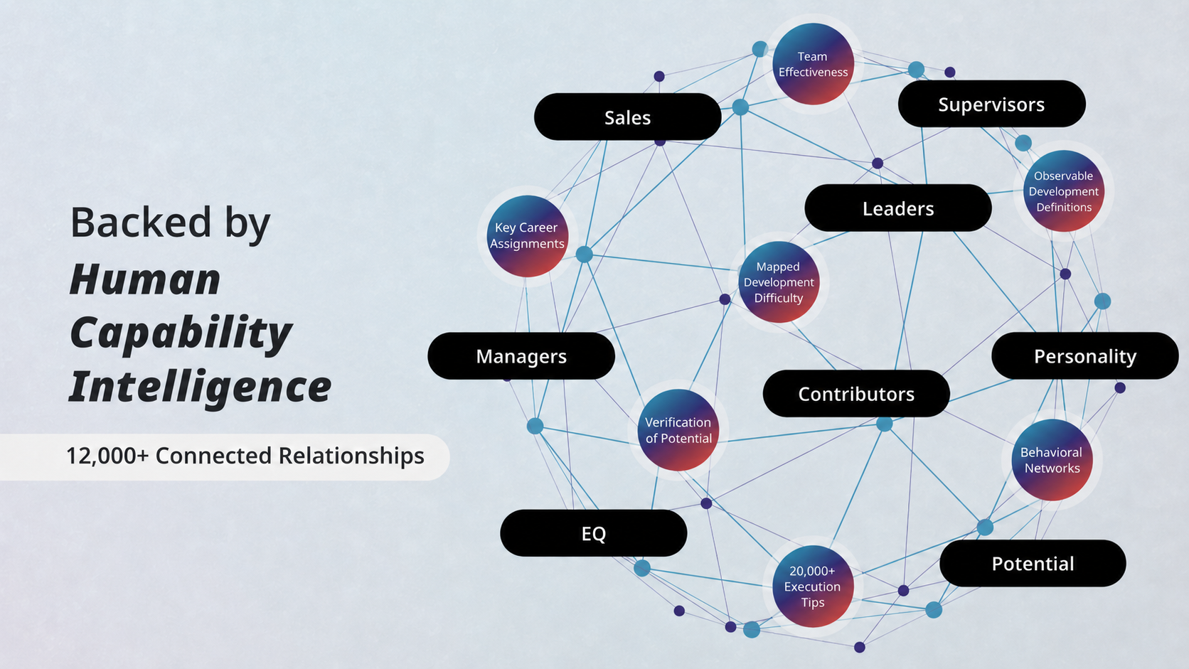TalentTelligent | Human Capability Intelligence Ontology